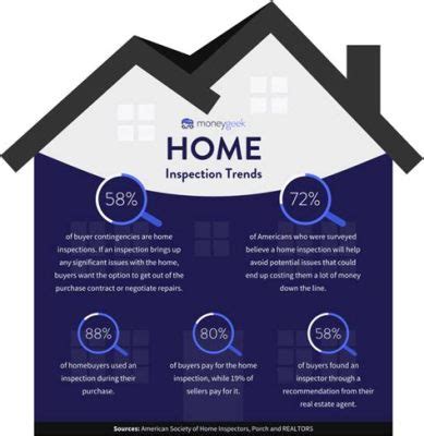 how long does a house inspection usually take? does the size of the house affect the inspection time?